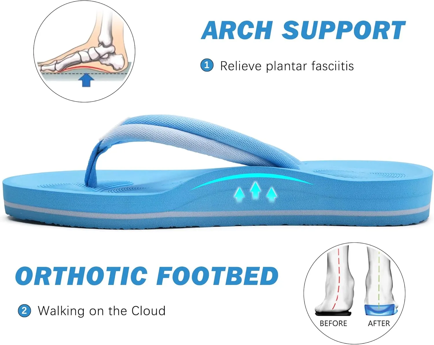 COFACE Flip Flops For Women with Arch Support Comfortable Woman Thong-Sandals Yoga Mat Lightweight Orthopedic Womens Flip-Flop