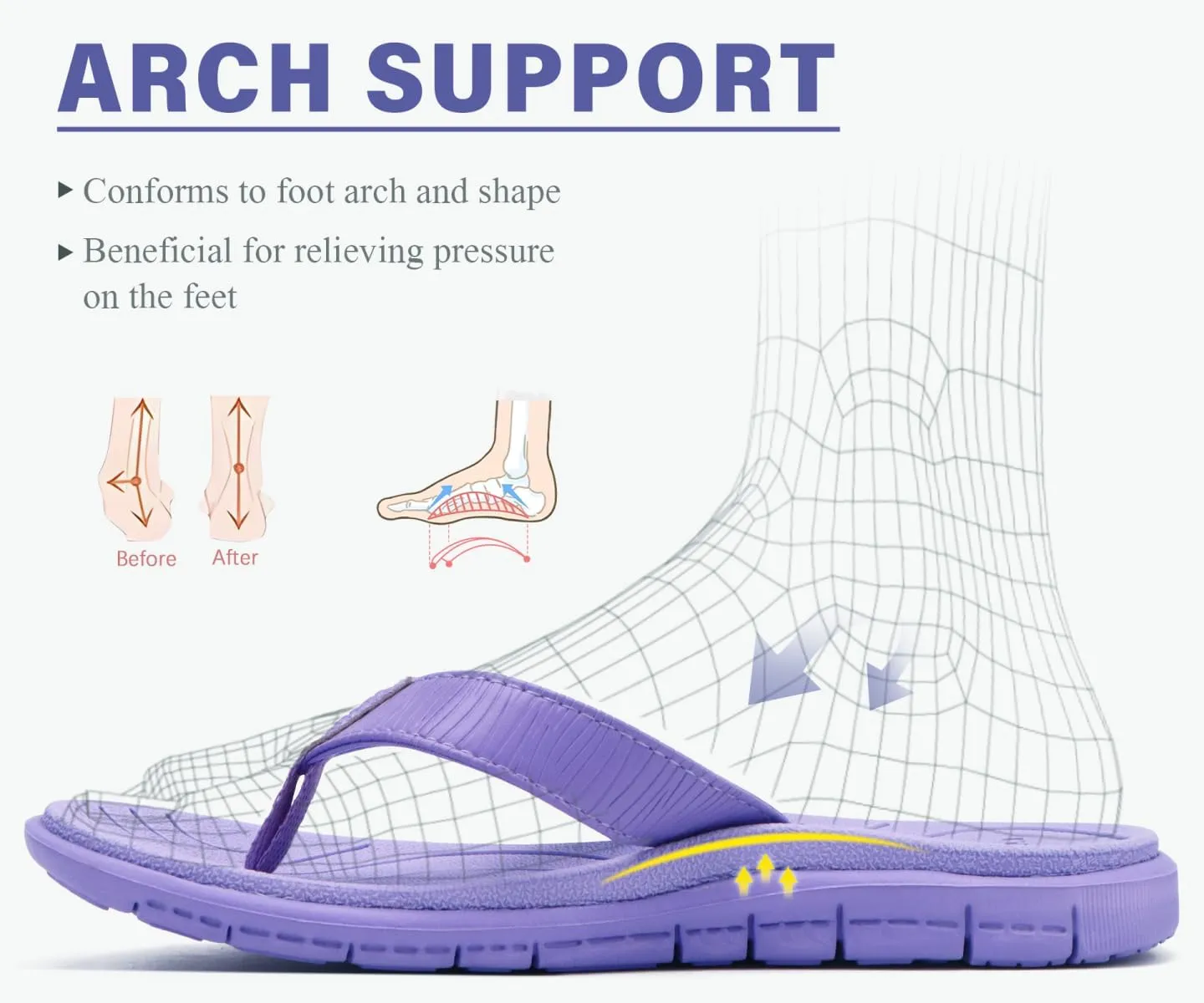 KuaiLu Comfortable Flip Flops for Women with Arch Support Summer Beach Walking Thong Sandals Slip On Indoor Outdoor