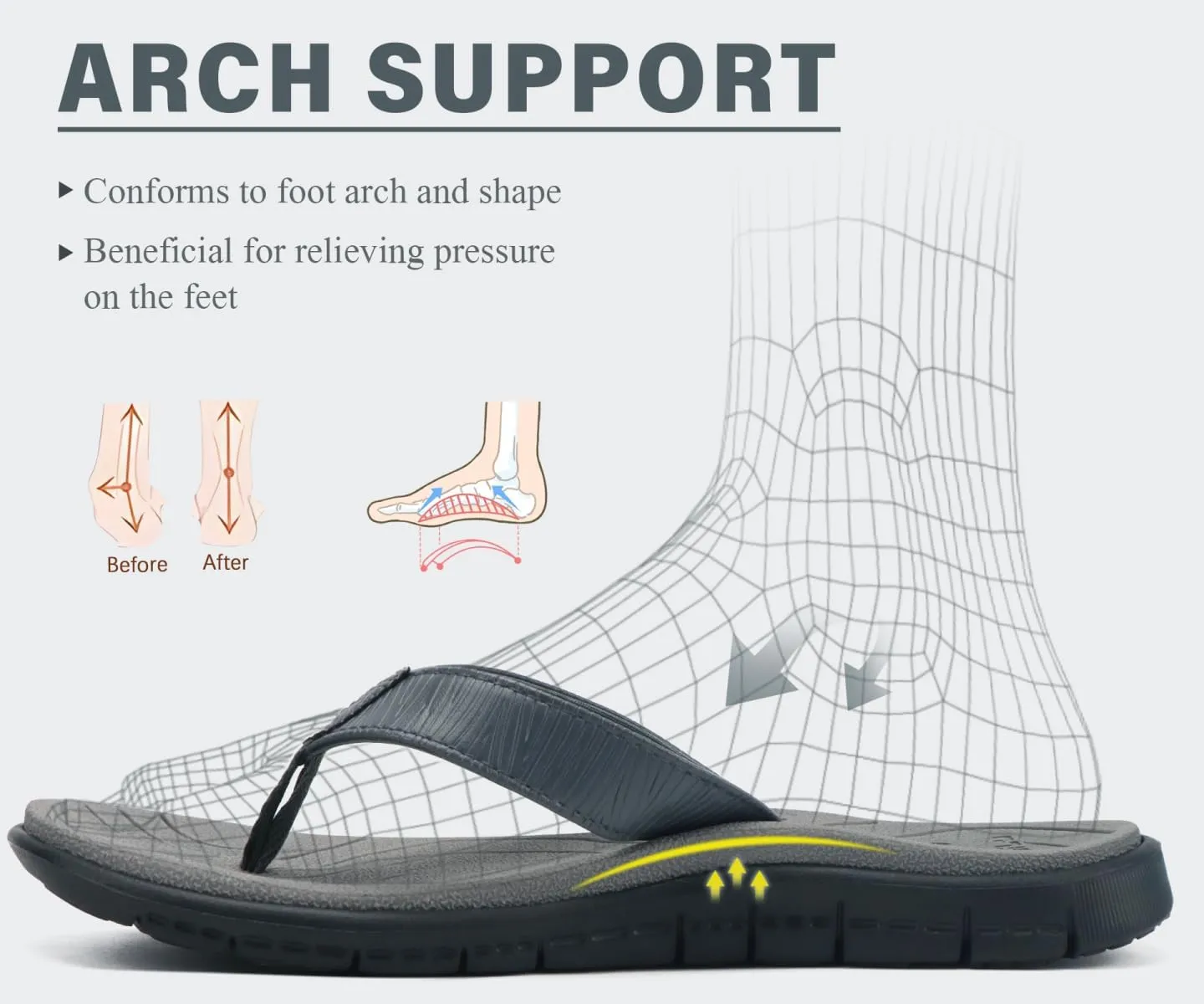 KuaiLu Comfortable Flip Flops for Women with Arch Support Summer Beach Walking Thong Sandals Slip On Indoor Outdoor