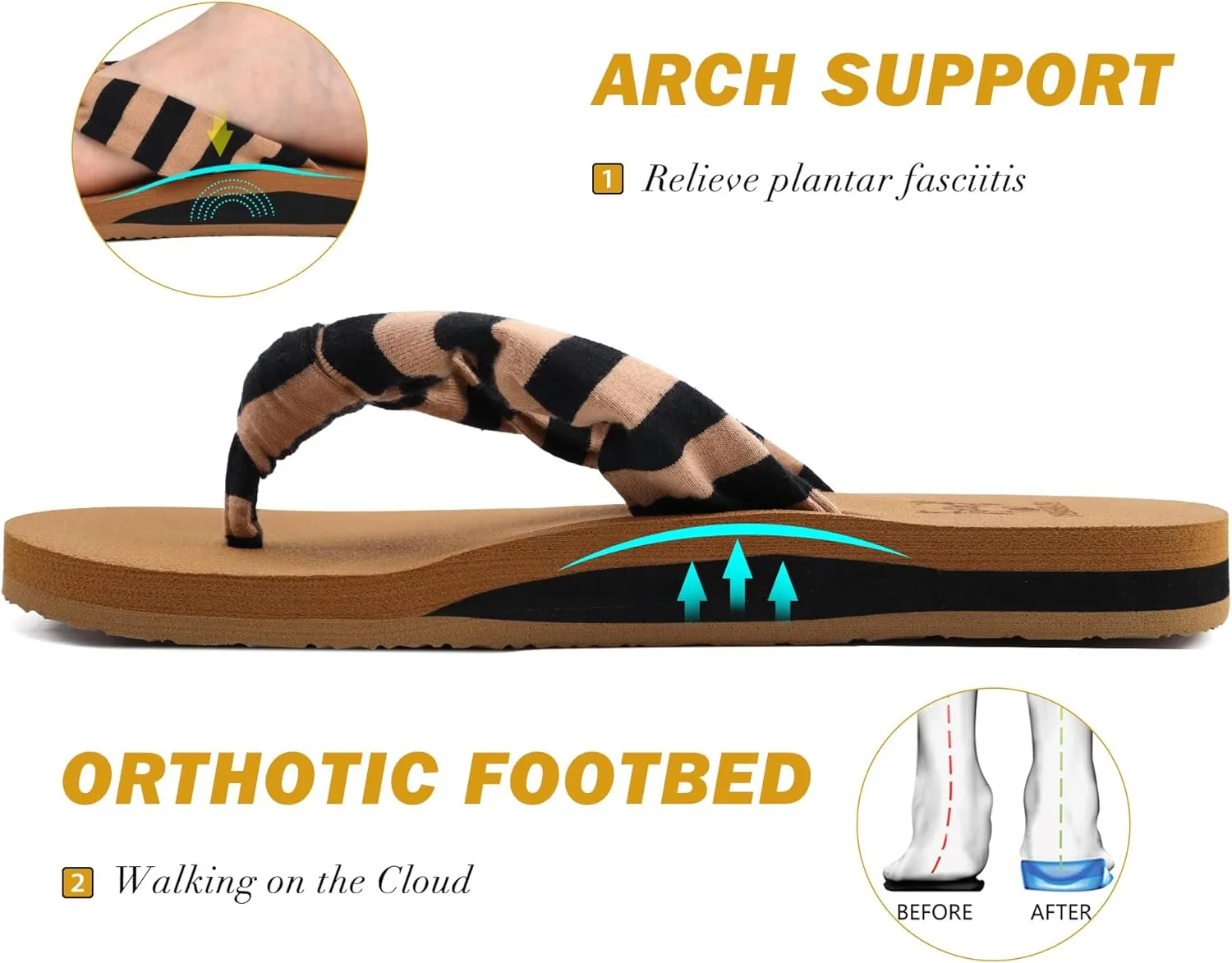 KuaiLu Flip Flops for Women with Arch Support Yoga Mat Comfortable Summer Beach Walking Thong Cushion Sandals Slip On Indoor Outdoor