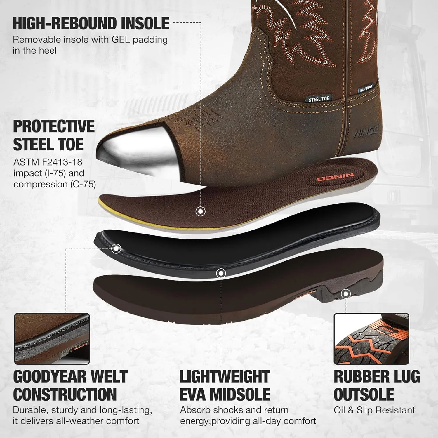 NINGO Mens Steel Toe Work Boots, Waterproof Square Toe Cowboy Boots for Men, Mens Slip on Safety Boots with Full-grain Leather, Oil Slip Resistant, EH Protection for Construction, Farming
