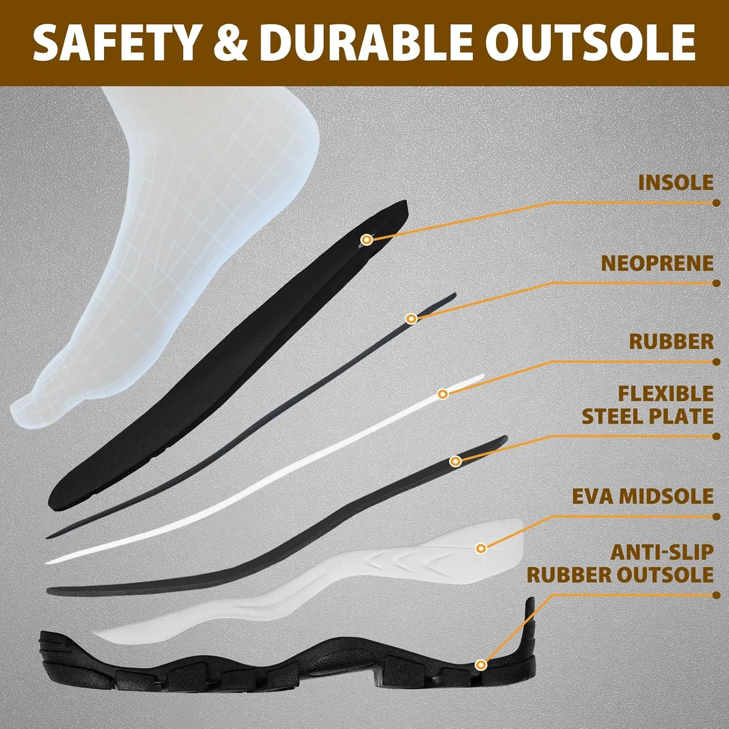 Rubber Work Boots for Men with Steel Toe, 1100N Puncture-Proof Hunting Boots with 7mm Neoprene Waterproof and EVA Midsole, Adjustable Back Gusset, Ideal for Hunting, Work, and Farming Size 7-14