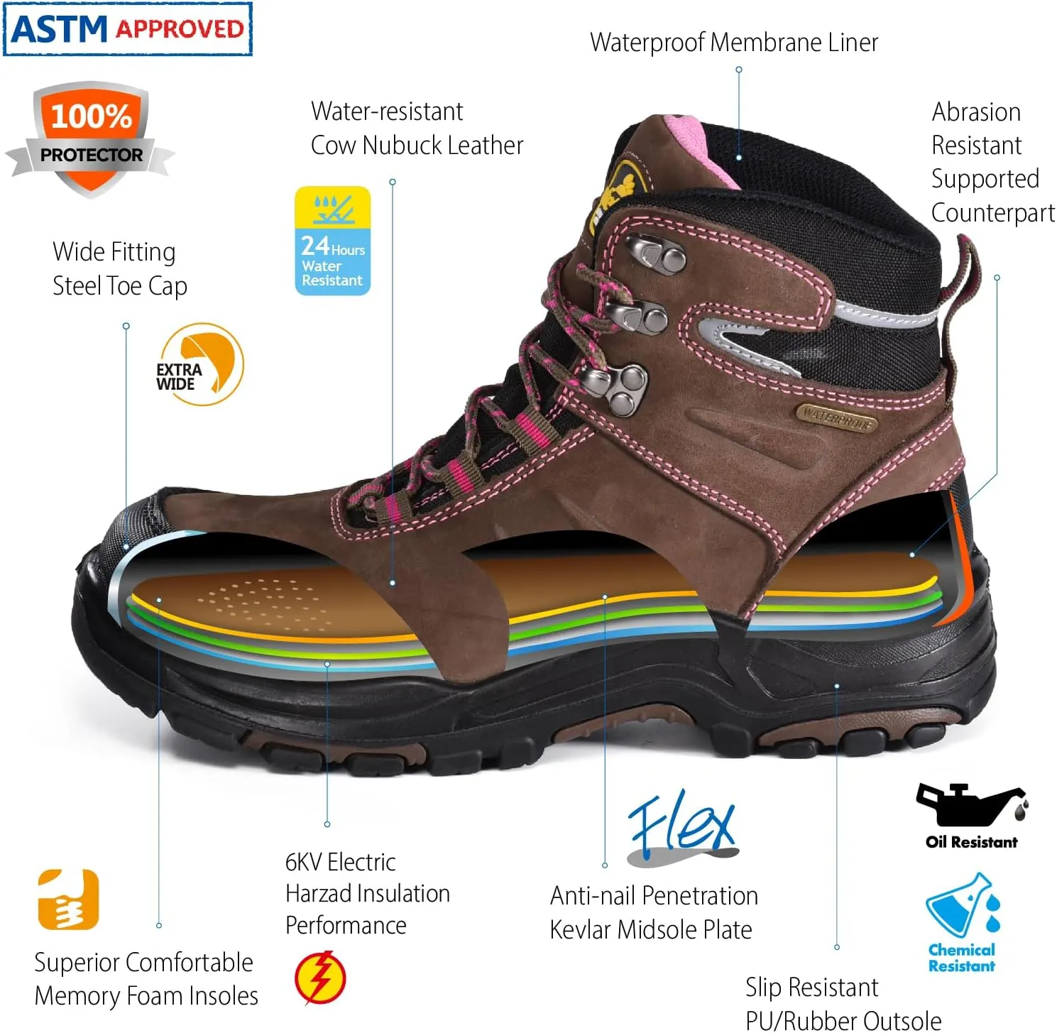 Women's Steel Toe Boots Waterproof Cow Leather Lightweight Work Boots for Women Fire Safety Boots Non Slip Puncture Resistant