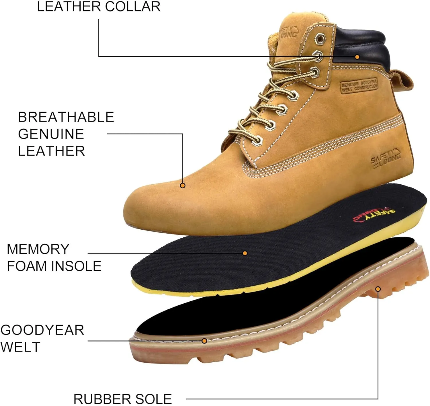 Work Boots for Men Waterproof Soft Toe Non Slip Comfortable Workboots